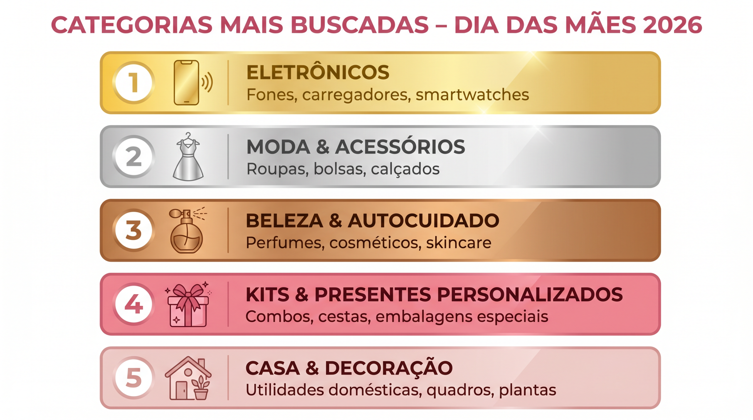 Infográfico - Categorias Mais Buscadas no Dia das Mães 2026