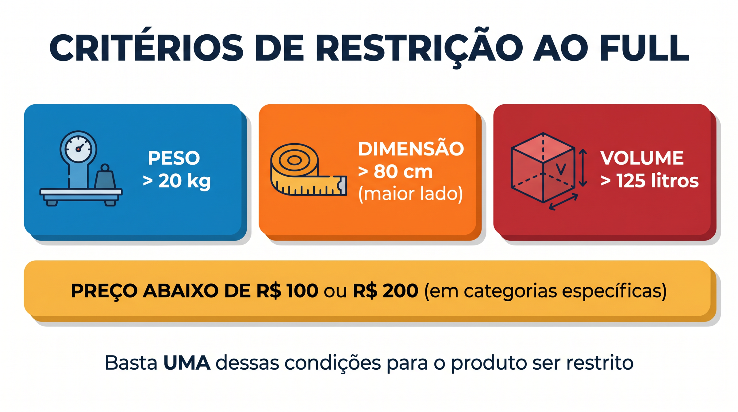 Infográfico - Critérios de Restrição ao Full